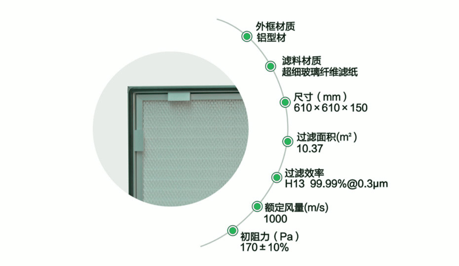 產(chǎn)品細節